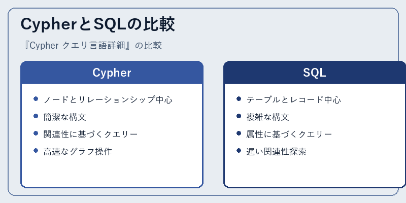 CypherとSQLの比較