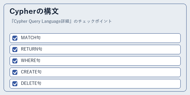 Cypherの構文