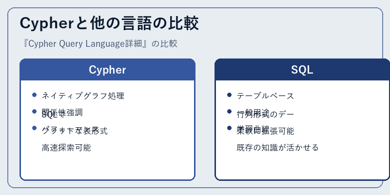 Cypherと他の言語の比較
