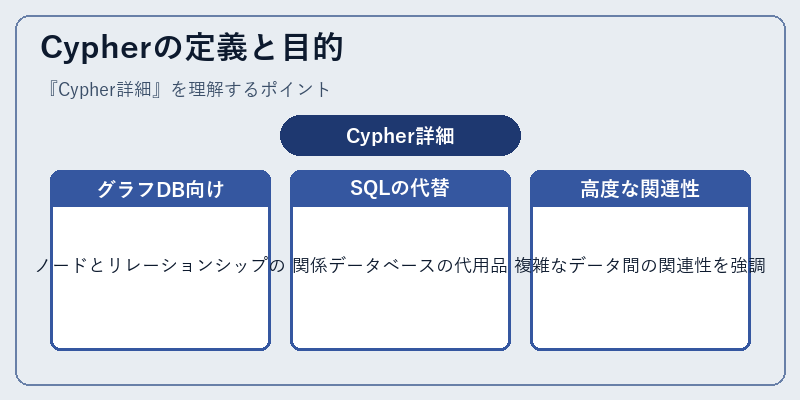 Cypherの定義と目的