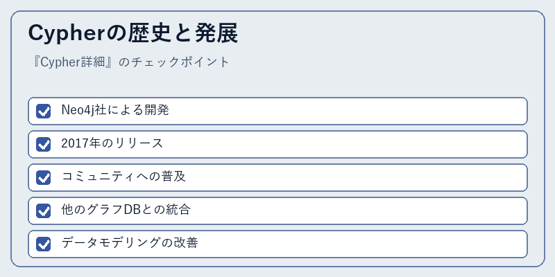 Cypherの歴史と発展