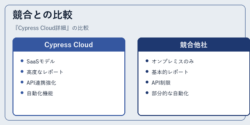 競合との比較