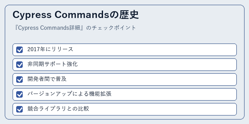 Cypress Commandsの歴史