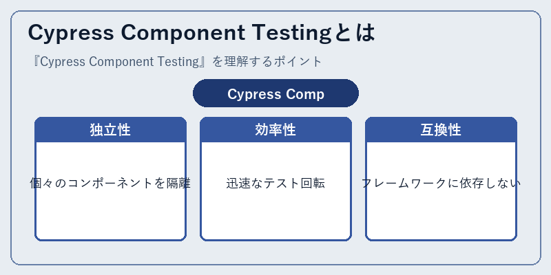 Cypress Component Testingとは