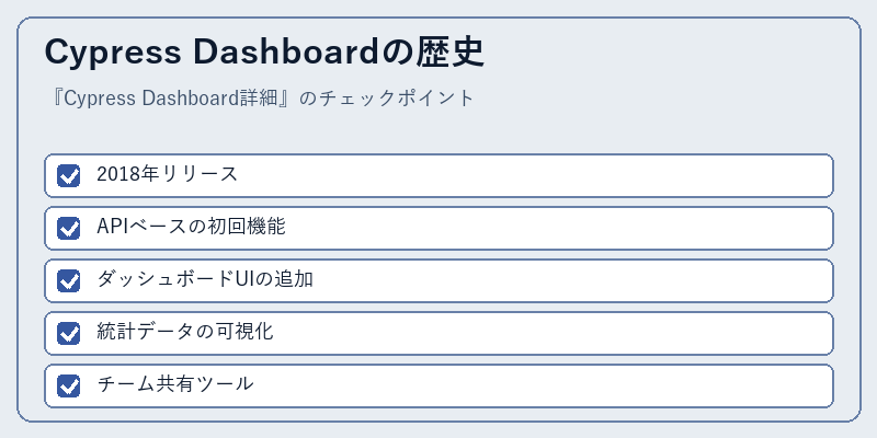 Cypress Dashboardの歴史