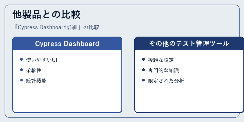 他製品との比較