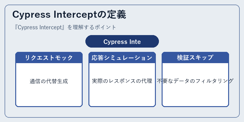 Cypress Interceptの定義