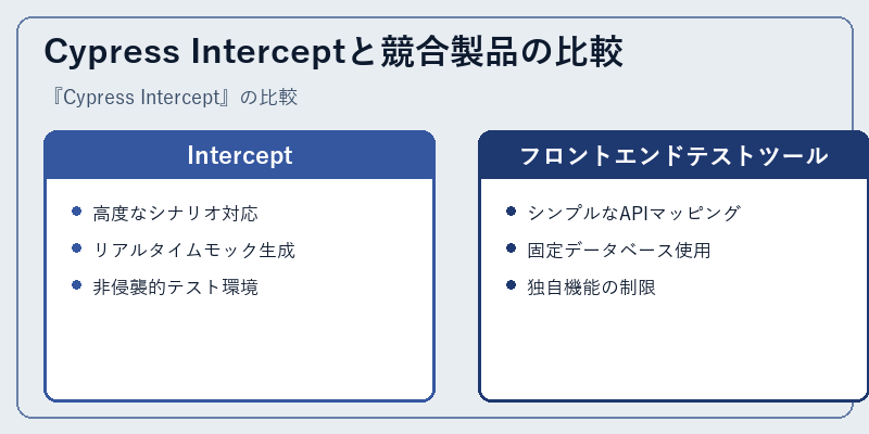 Cypress Interceptと競合製品の比較