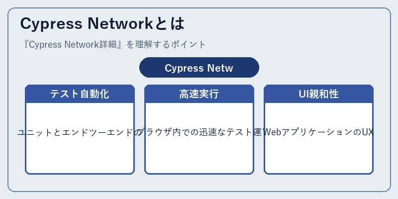 Cypress Networkとは