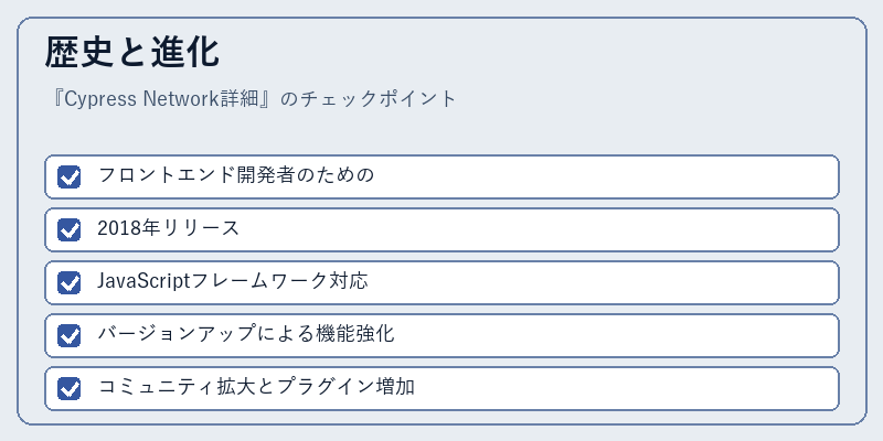 歴史と進化