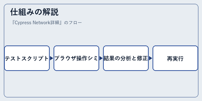 仕組みの解説