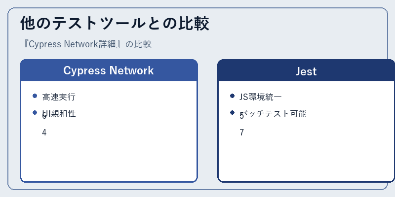 他のテストツールとの比較