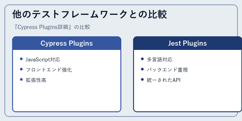 他のテストフレームワークとの比較
