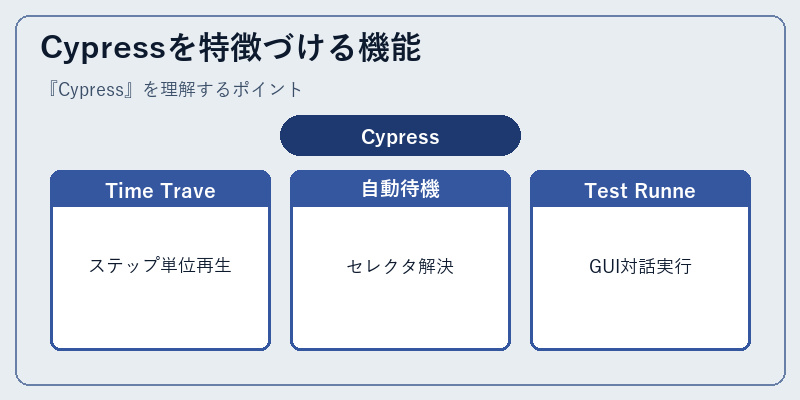 Cypressを特徴づける機能