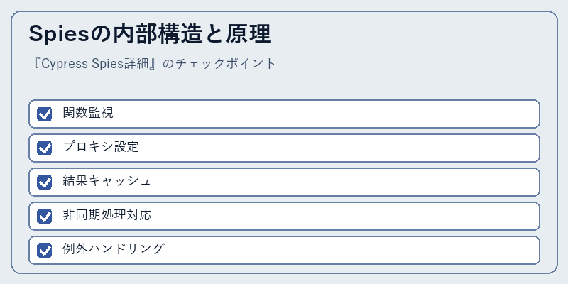 Spiesの内部構造と原理