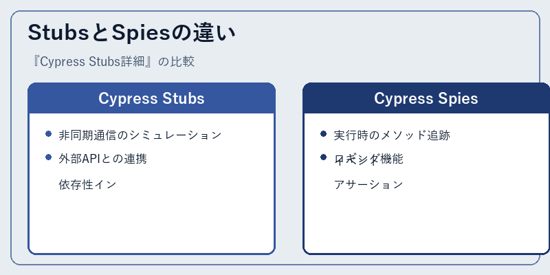 StubsとSpiesの違い