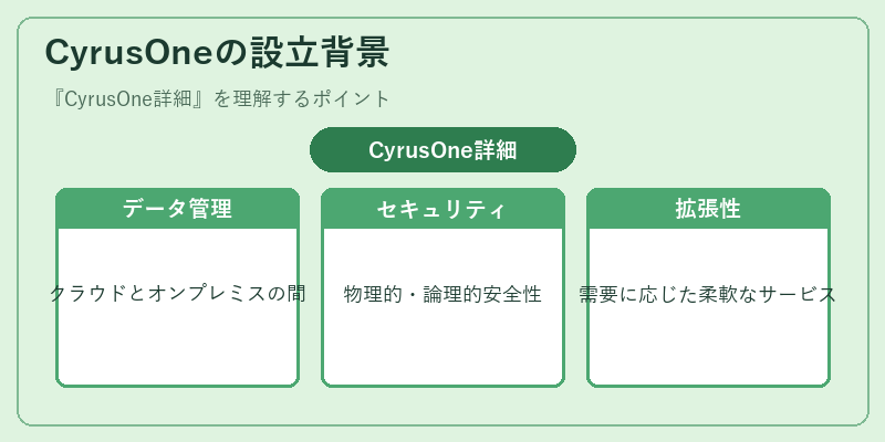 CyrusOneの設立背景