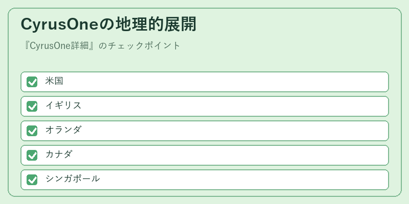 CyrusOneの地理的展開
