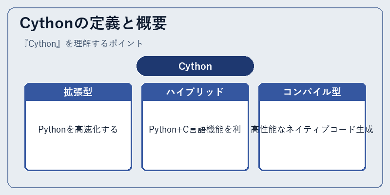 Cythonの定義と概要