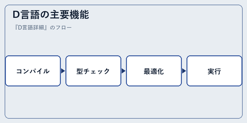 D言語の主要機能