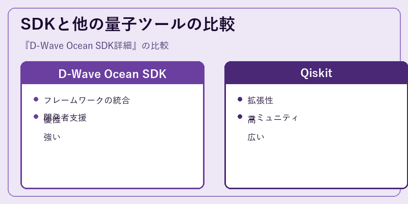 SDKと他の量子ツールの比較