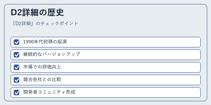 D2詳細の歴史