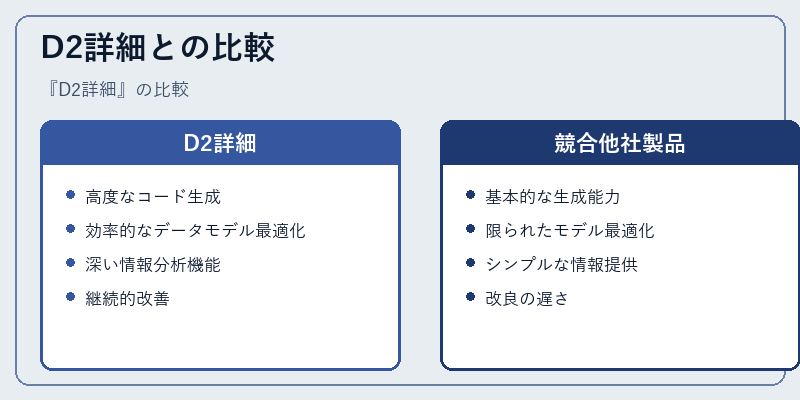D2詳細との比較