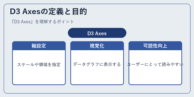 D3 Axesの定義と目的