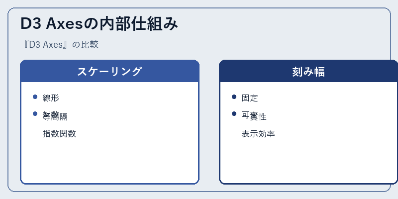 D3 Axesの内部仕組み