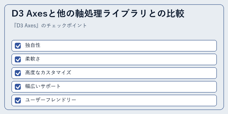 D3 Axesと他の軸処理ライブラリとの比較