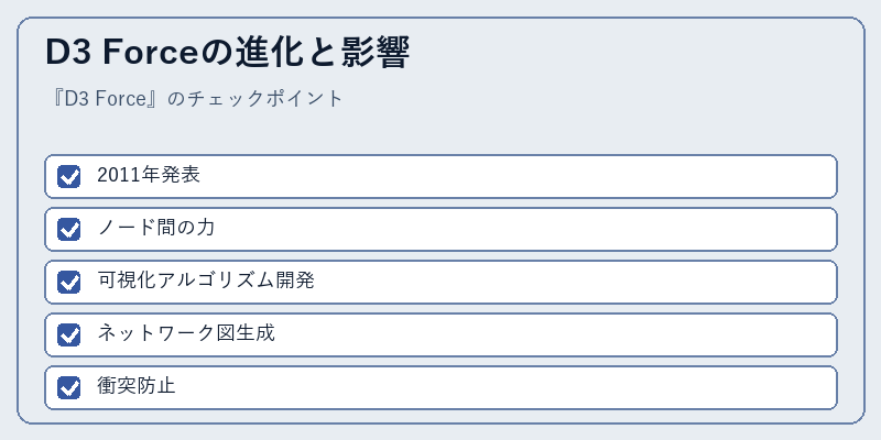 D3 Forceの進化と影響