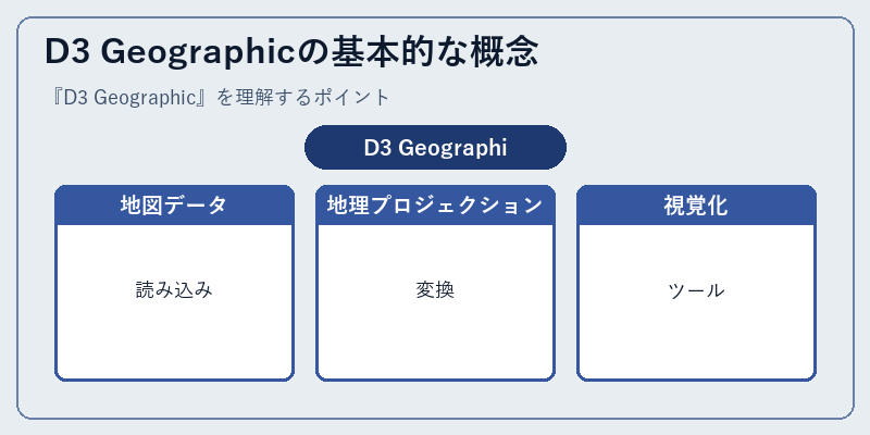 D3 Geographicの基本的な概念