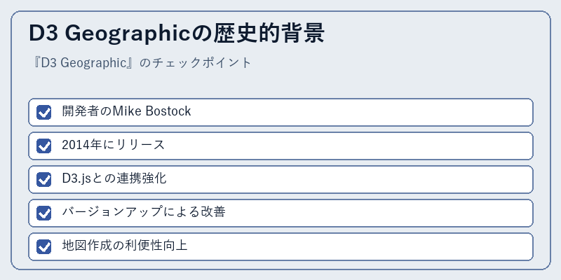 D3 Geographicの歴史的背景
