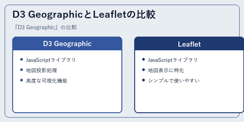 D3 GeographicとLeafletの比較
