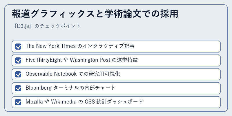 報道グラフィックスと学術論文での採用