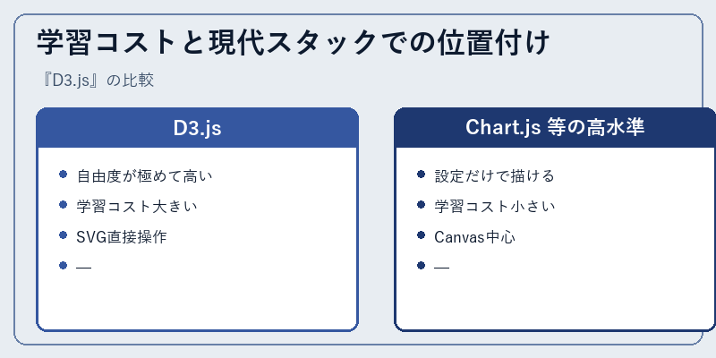 学習コストと現代スタックでの位置付け
