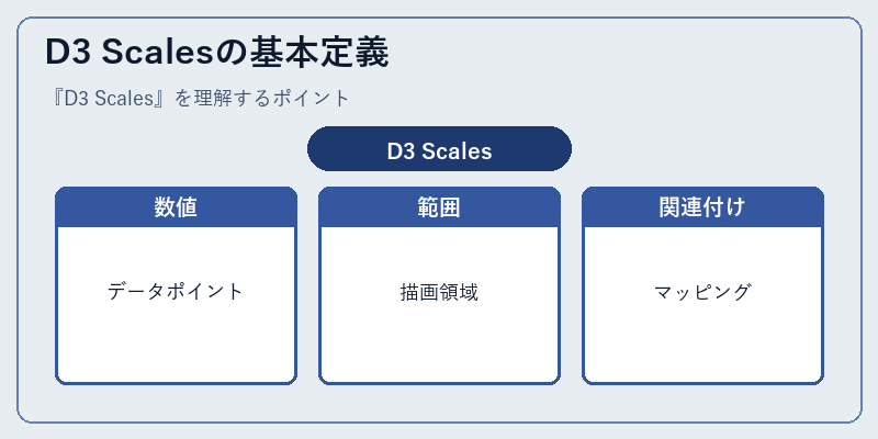 D3 Scalesの基本定義