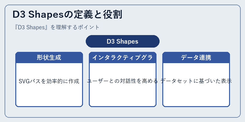D3 Shapesの定義と役割