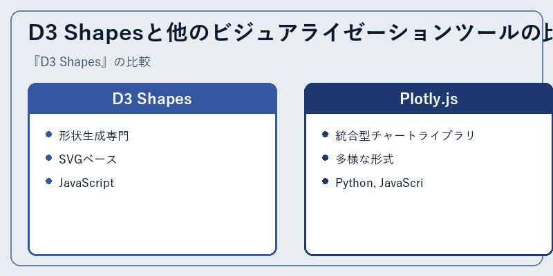 D3 Shapesと他のビジュアライゼーションツールの比較