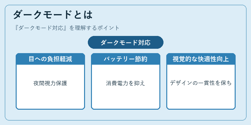 ダークモードとは