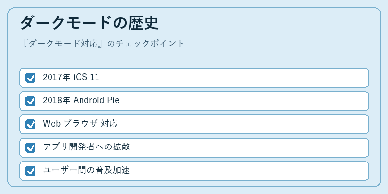 ダークモードの歴史