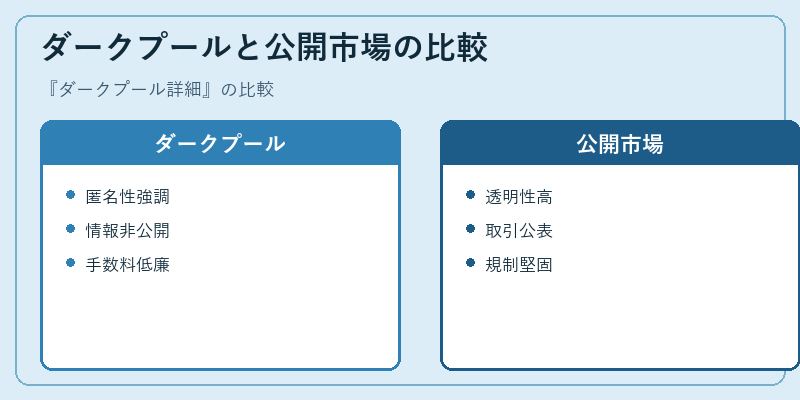 ダークプールと公開市場の比較