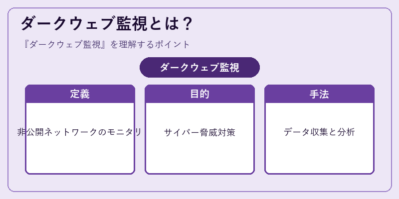 ダークウェブ監視とは？