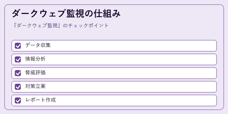 ダークウェブ監視の仕組み