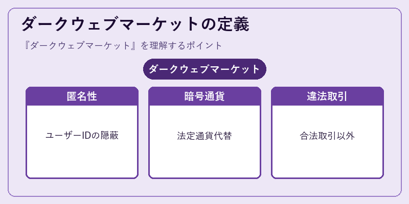 ダークウェブマーケットの定義