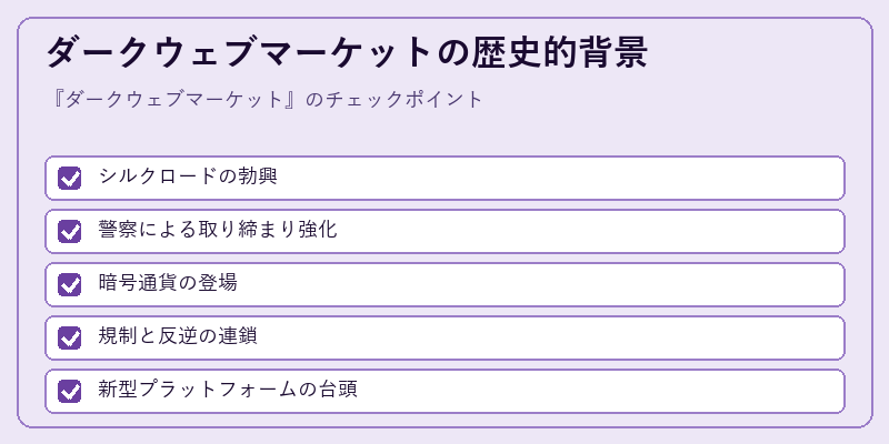 ダークウェブマーケットの歴史的背景