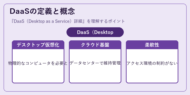 DaaSの定義と概念