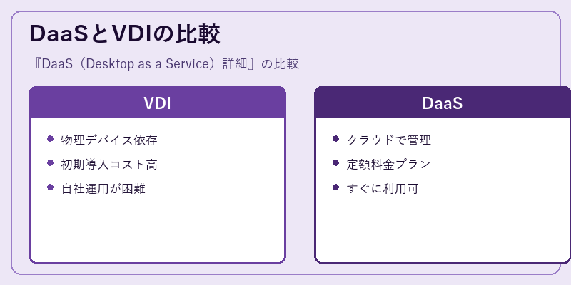 DaaSとVDIの比較