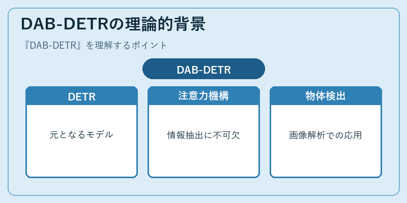 DAB-DETRの理論的背景