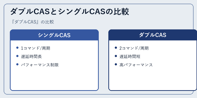 ダブルCASとシングルCASの比較